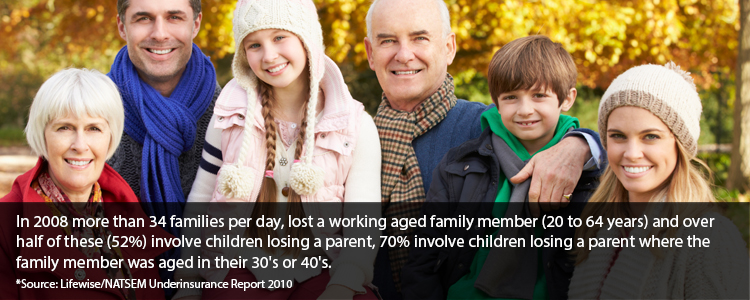 Life Insurance Cover